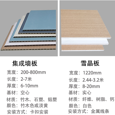 專注品質，服務至上 ——[四川太萌] 墻面板材值得您的信賴